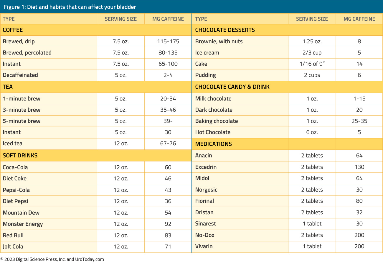 figure-1-bladder-health.jpg
