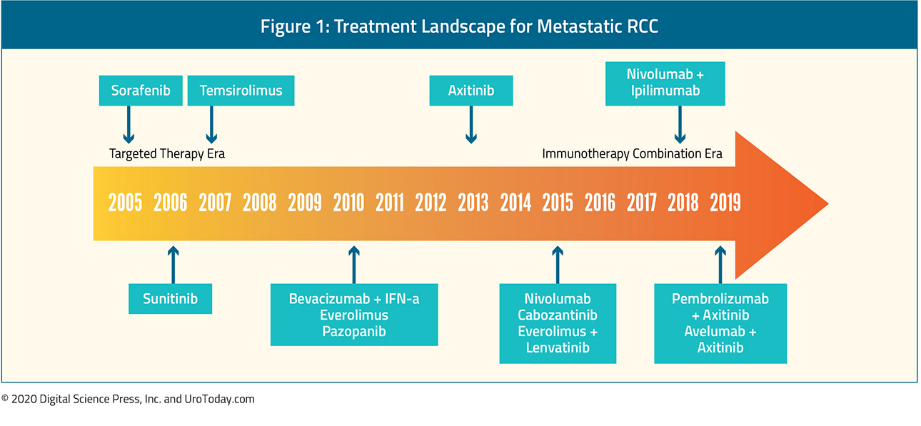 figure-1-evolving-landscape-renal-cell-carcinoma2x.jpg