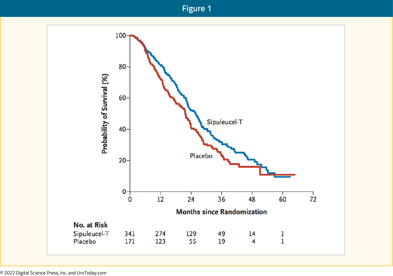 figure-1-immunotherapies2x.jpg