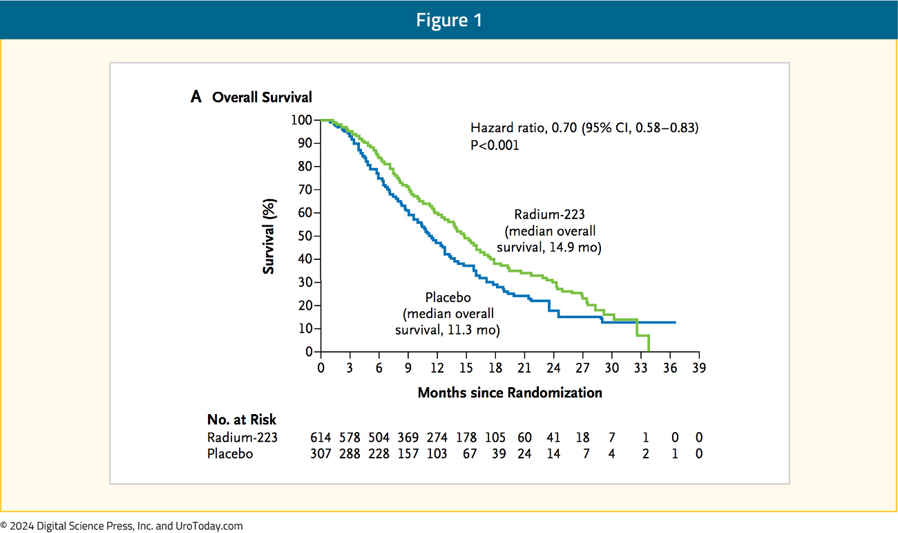 figure-1-mCRPC-RLT-COE.jpg