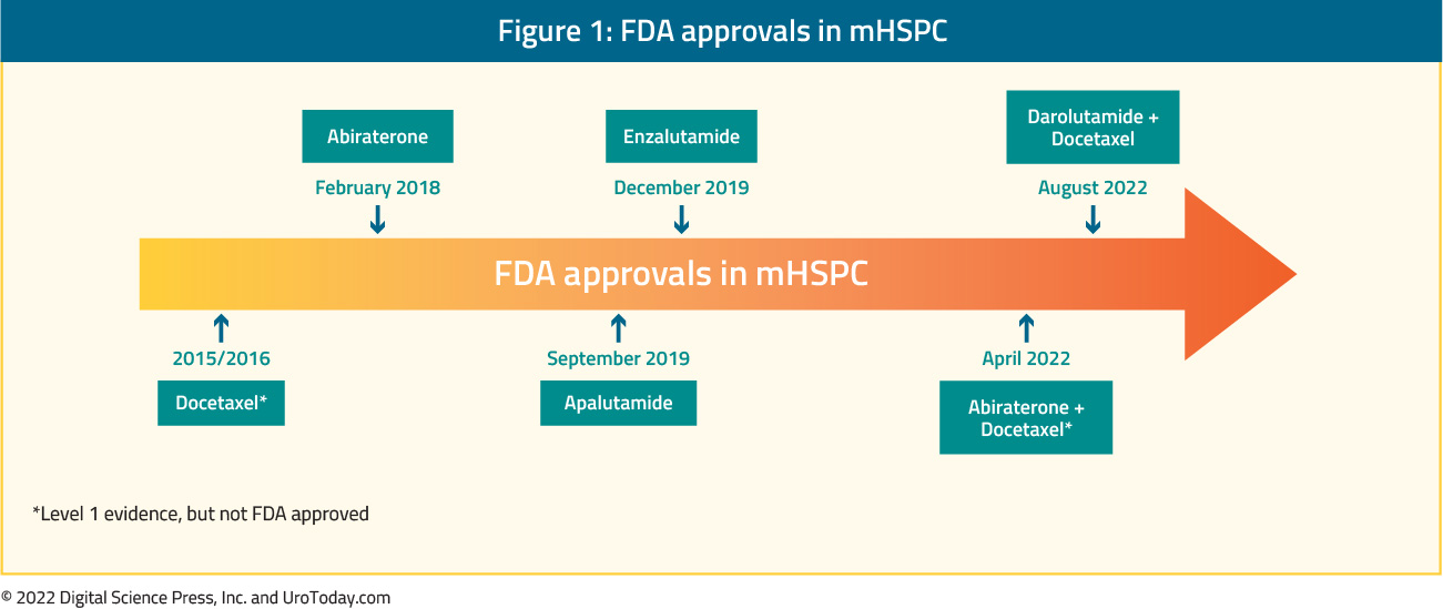 figure-1-mHSPC-treatment-options2x.jpg