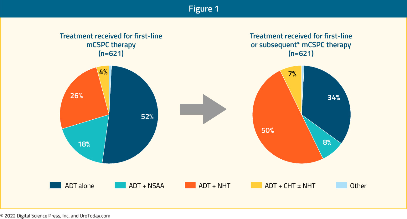 figure-1-mHSPC-treatment-utilization2x.jpg