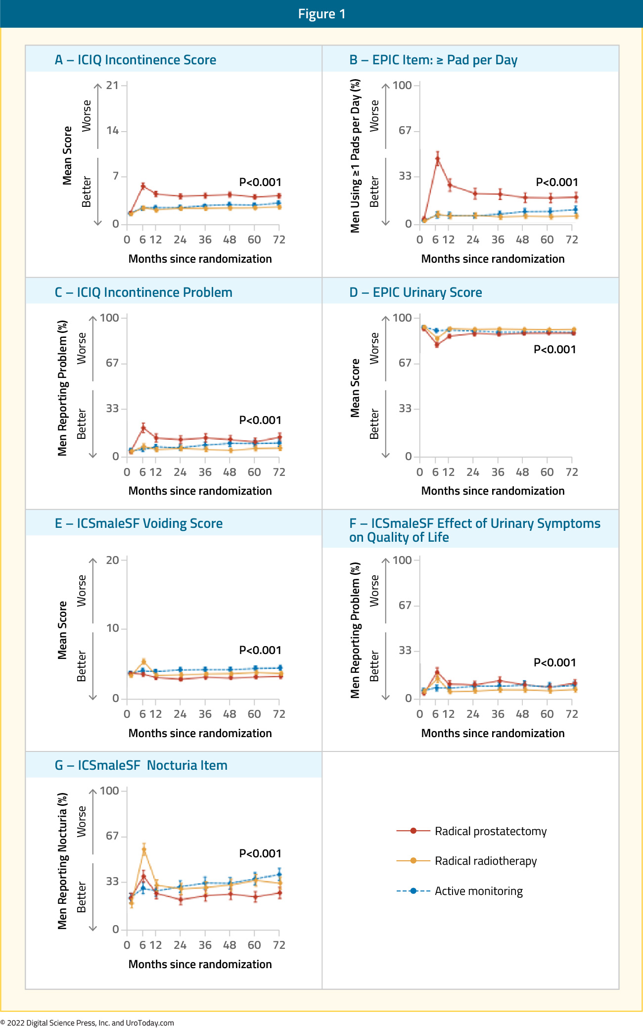 figure-1-survivorship2x.jpg