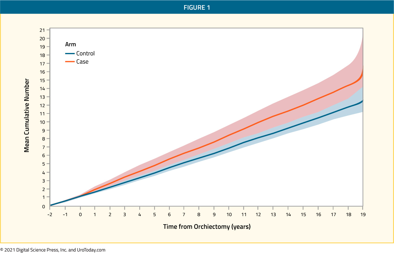 figure-1-testicular-cancer2x.jpg