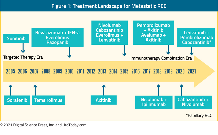 figure-1-treatment-landscape-RCC-20212x.jpg