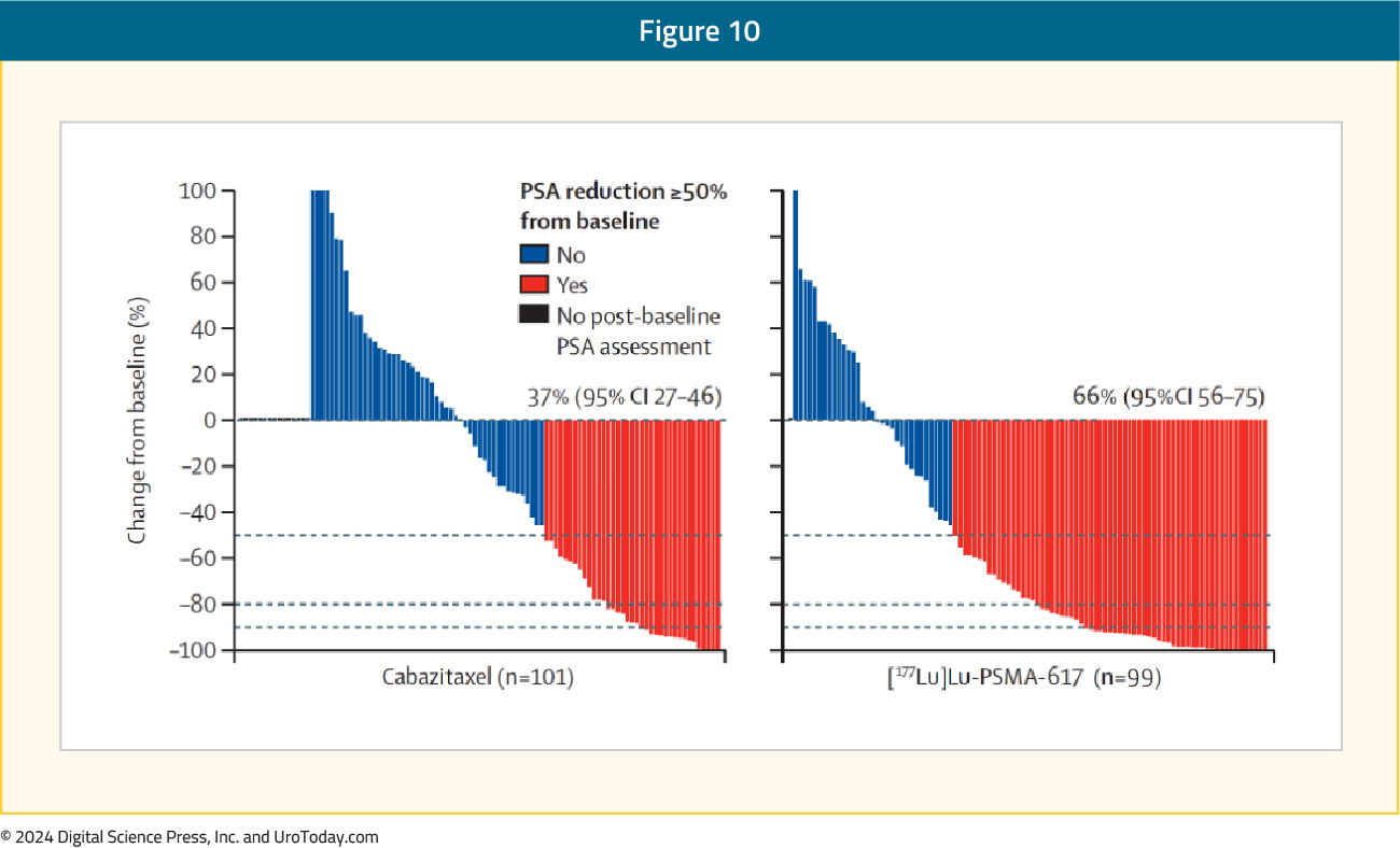 figure-10-mCRPC-RLT-COE.jpg
