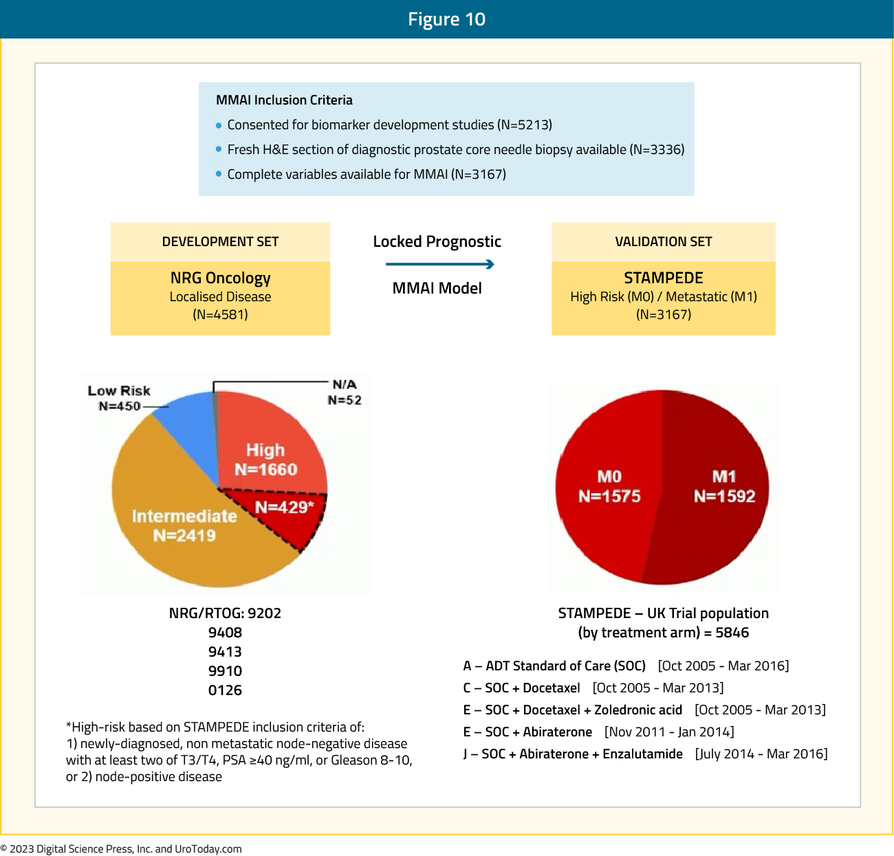 figure-10-mHSPC-novel-targets.png