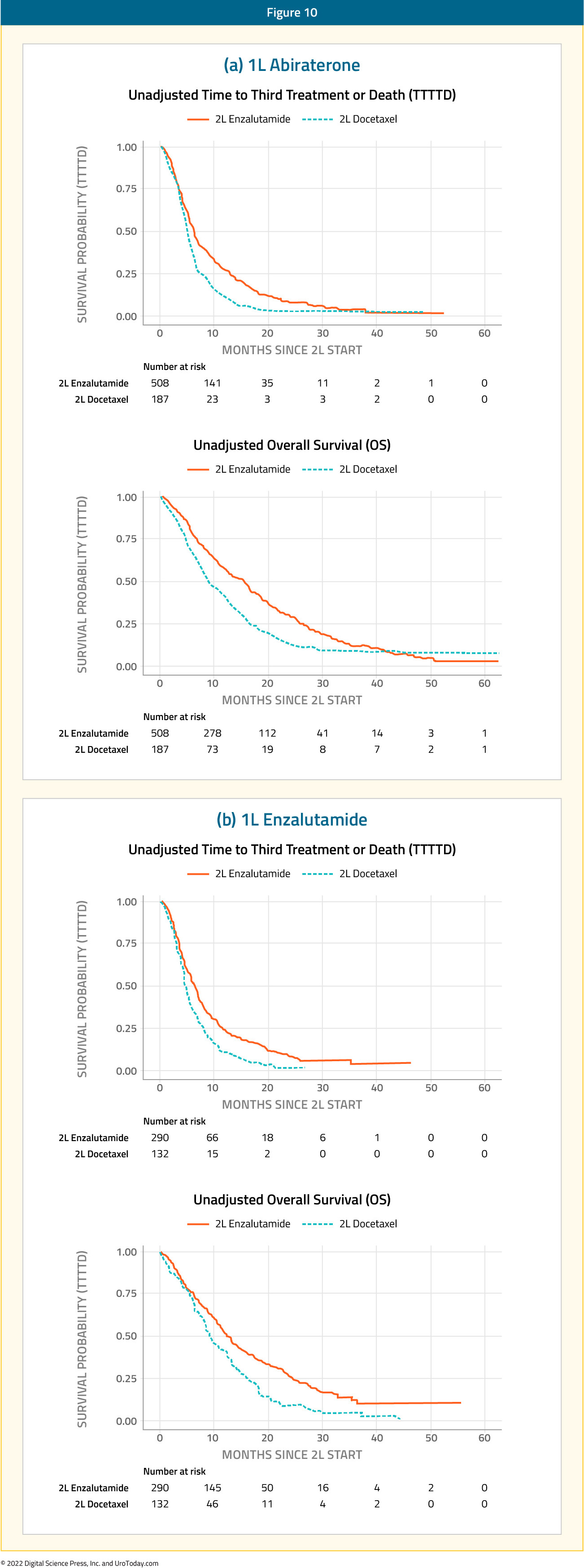 figure-10-mHSPC-treatment-intensification2x.jpg