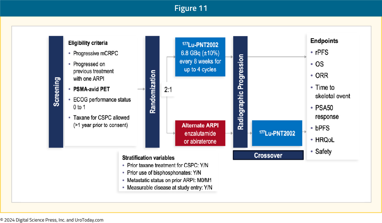 figure-11-ESMO24-prostate-insights.jpg