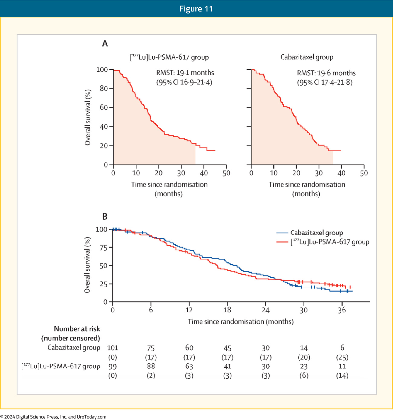figure-11-mCRPC-RLT-COE.jpg
