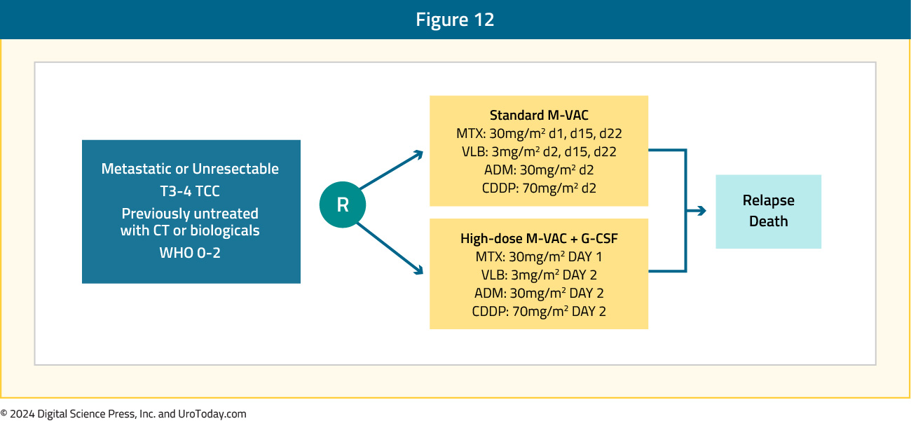 figure-12-MUC-1st-line.jpg