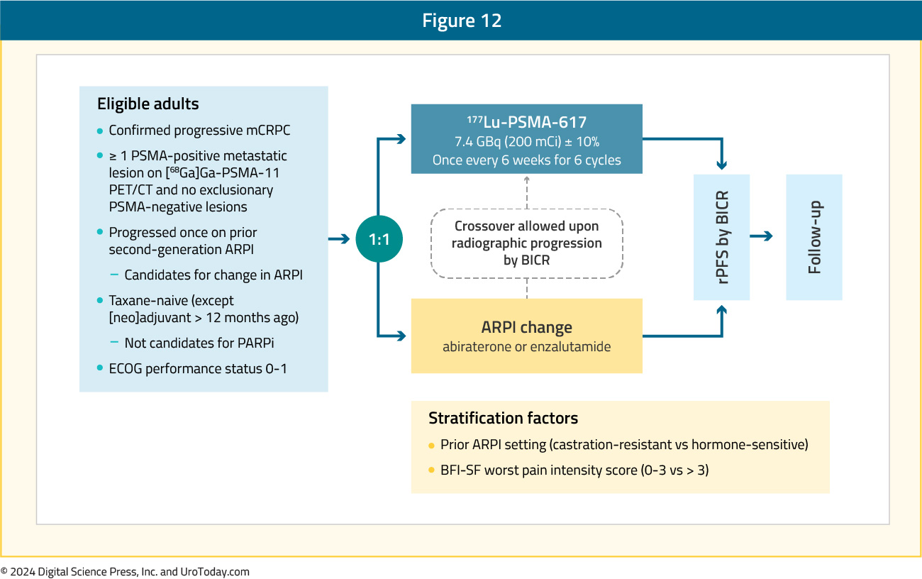 figure-12-mCRPC-RLT-COE.jpg
