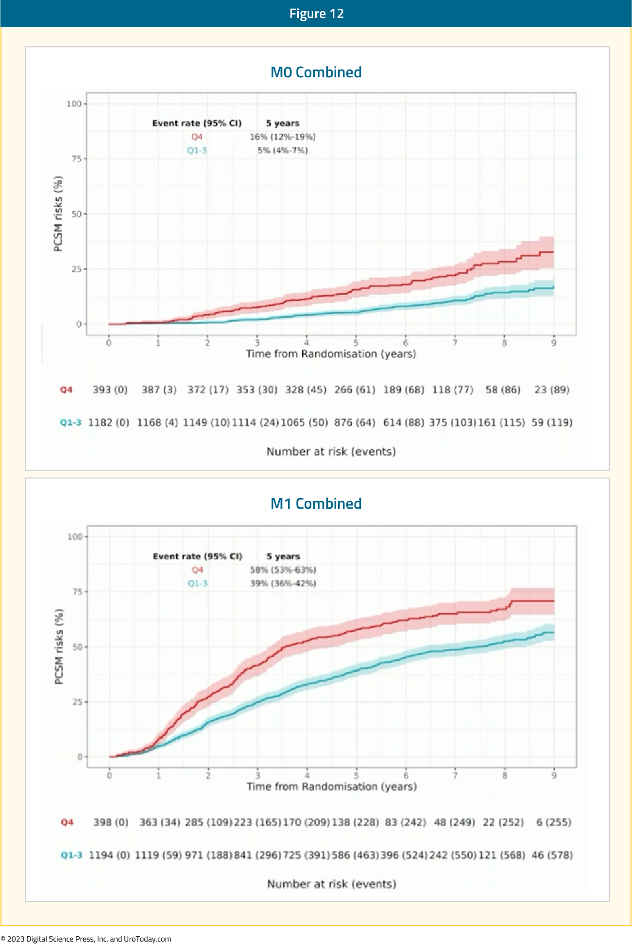 figure-12-mHSPC-novel-targets.png
