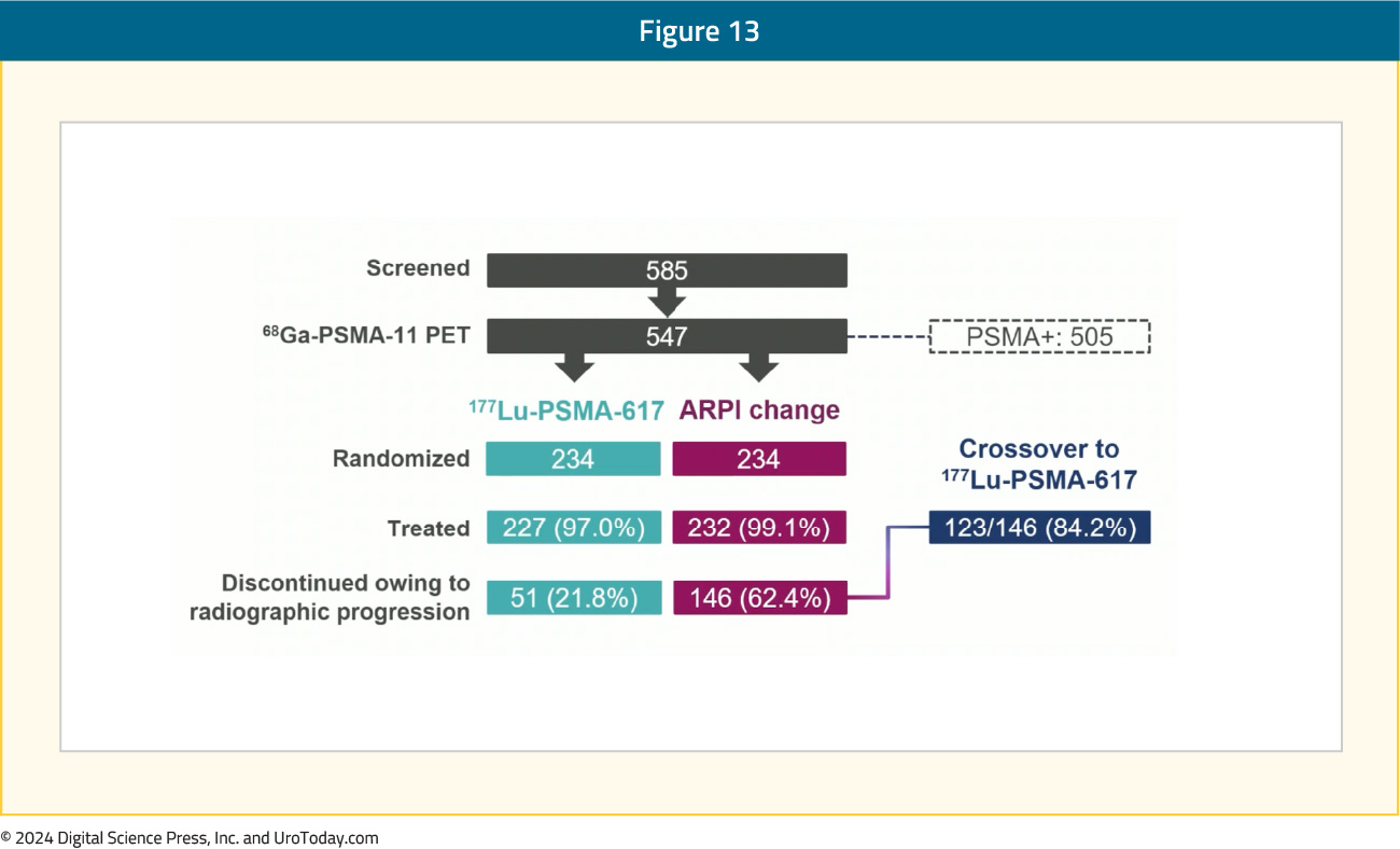 figure-13-mCRPC-RLT-COE.jpg