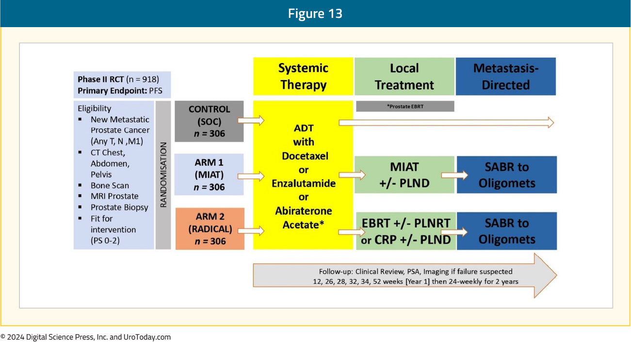 figure-13-mHSPC-MDT.jpg