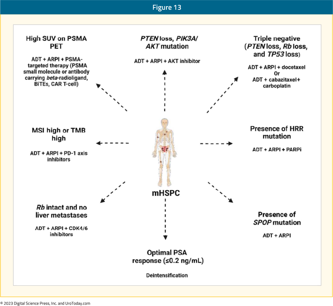 figure-13-mHSPC-novel-targets.png