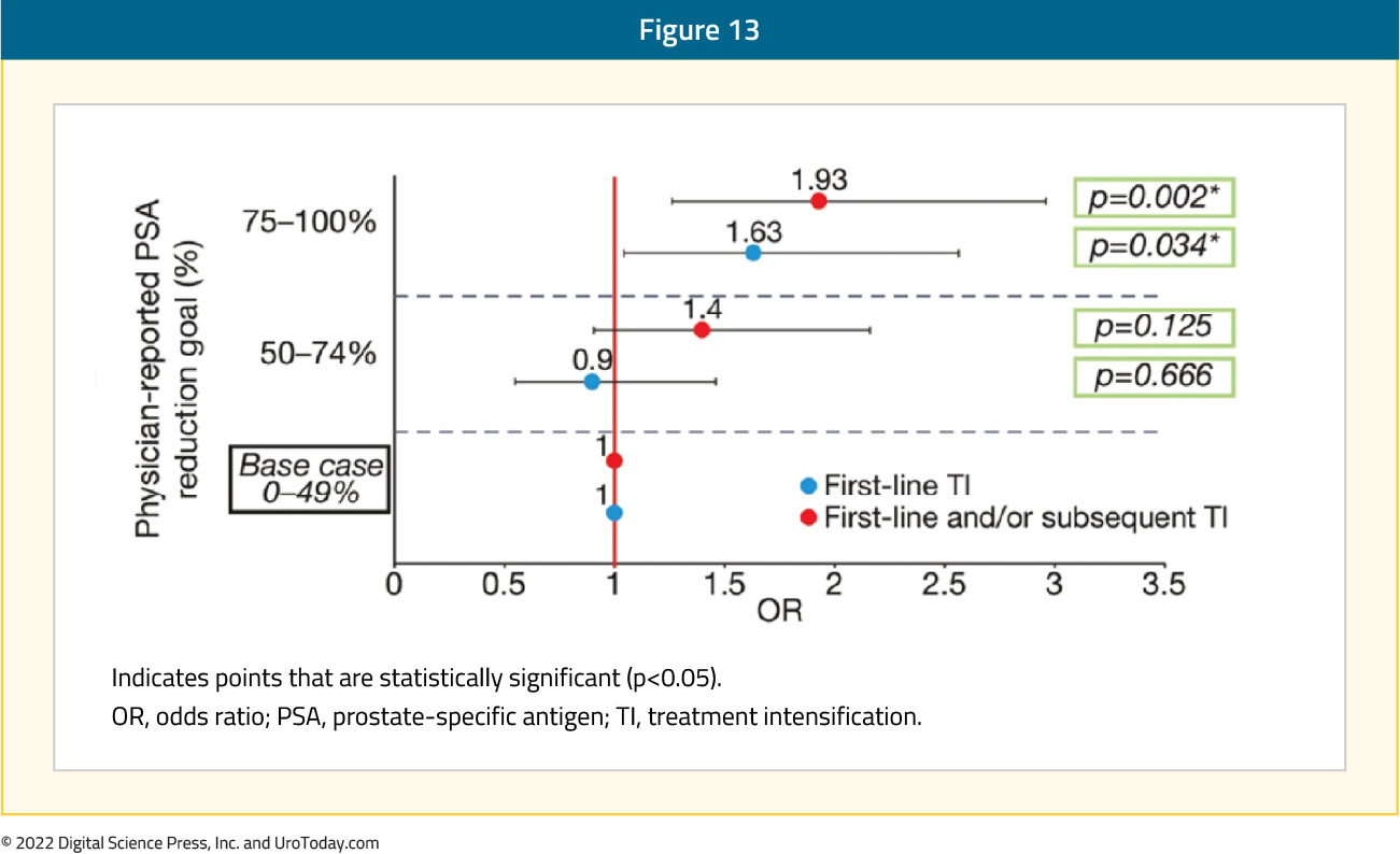 figure-13-mHSPC-treatment-intensification2x.jpg