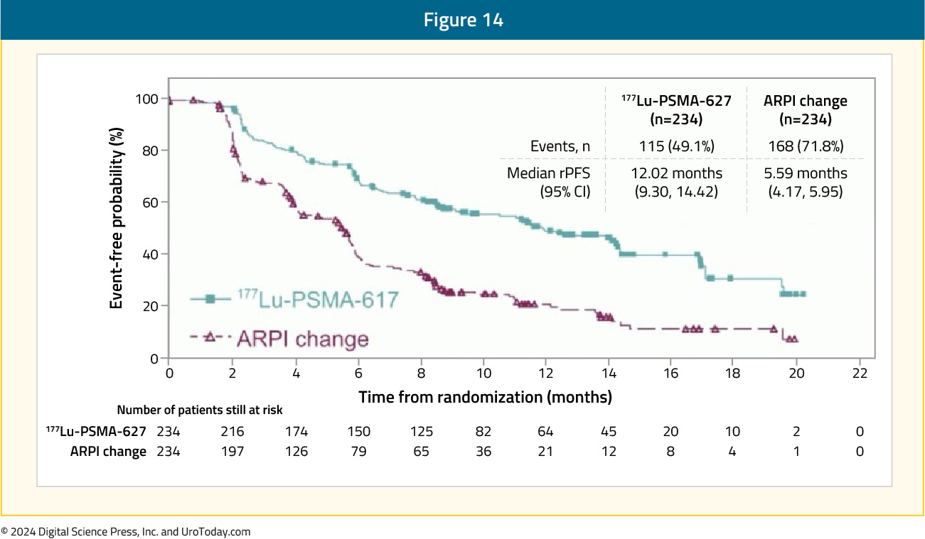 figure-14-mCRPC-RLT-COE.jpg