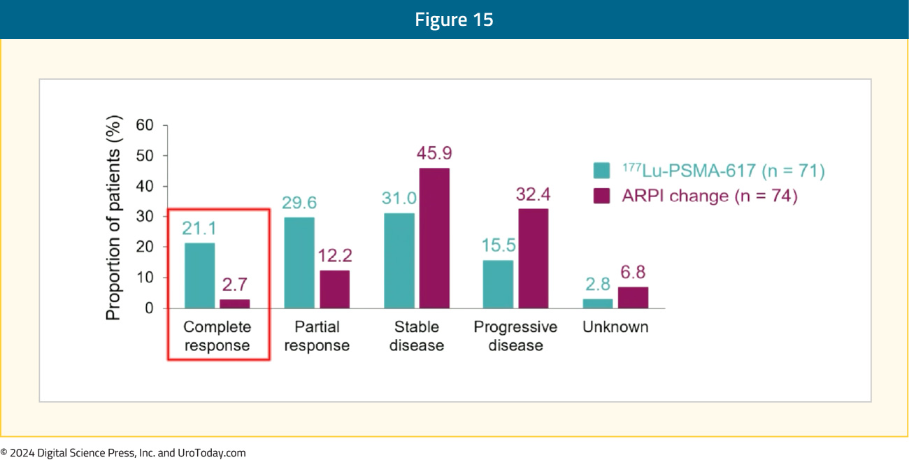 figure-15-mCRPC-RLT-COE.jpg