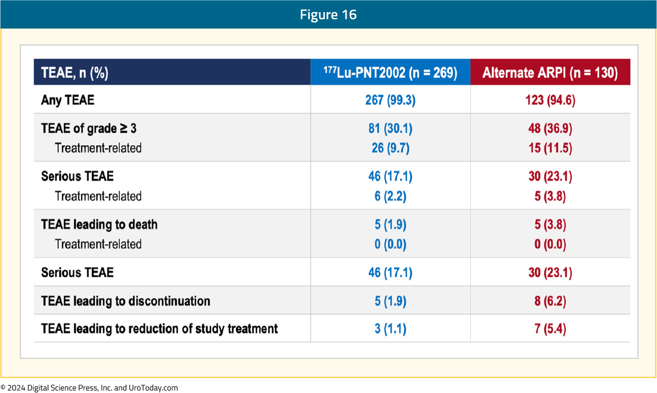 figure-16-ESMO24-prostate-insights.jpg