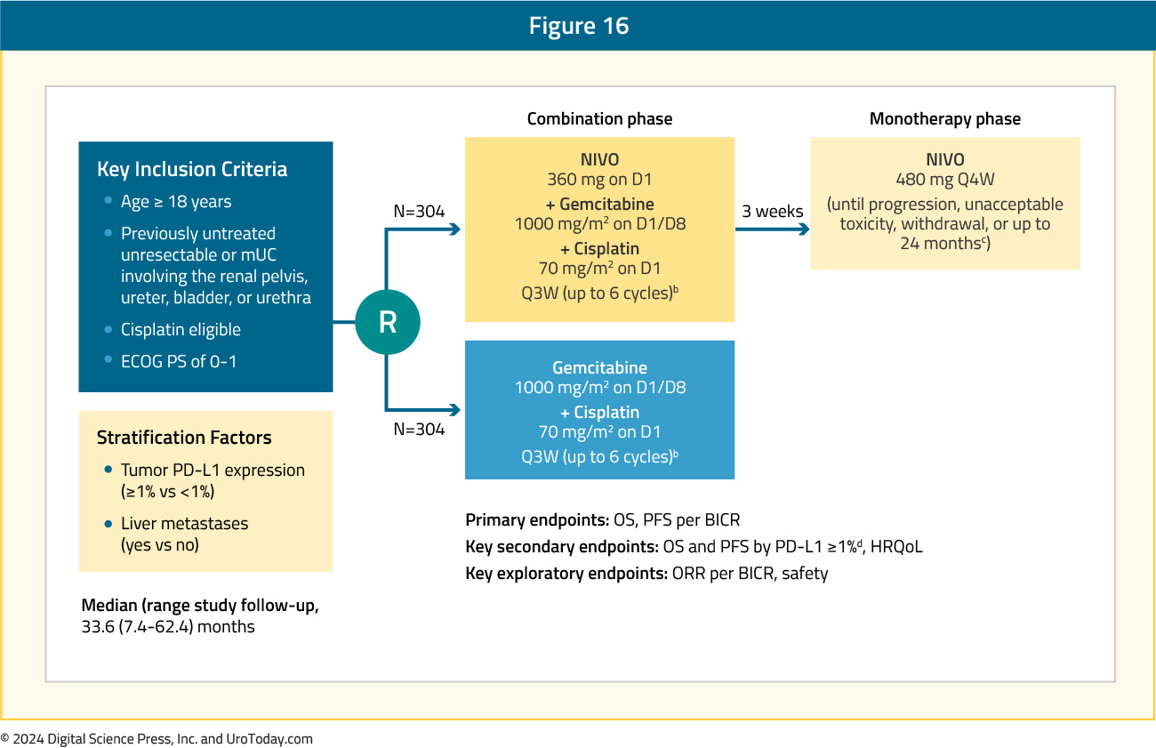 figure-16-MUC-1st-line.jpg