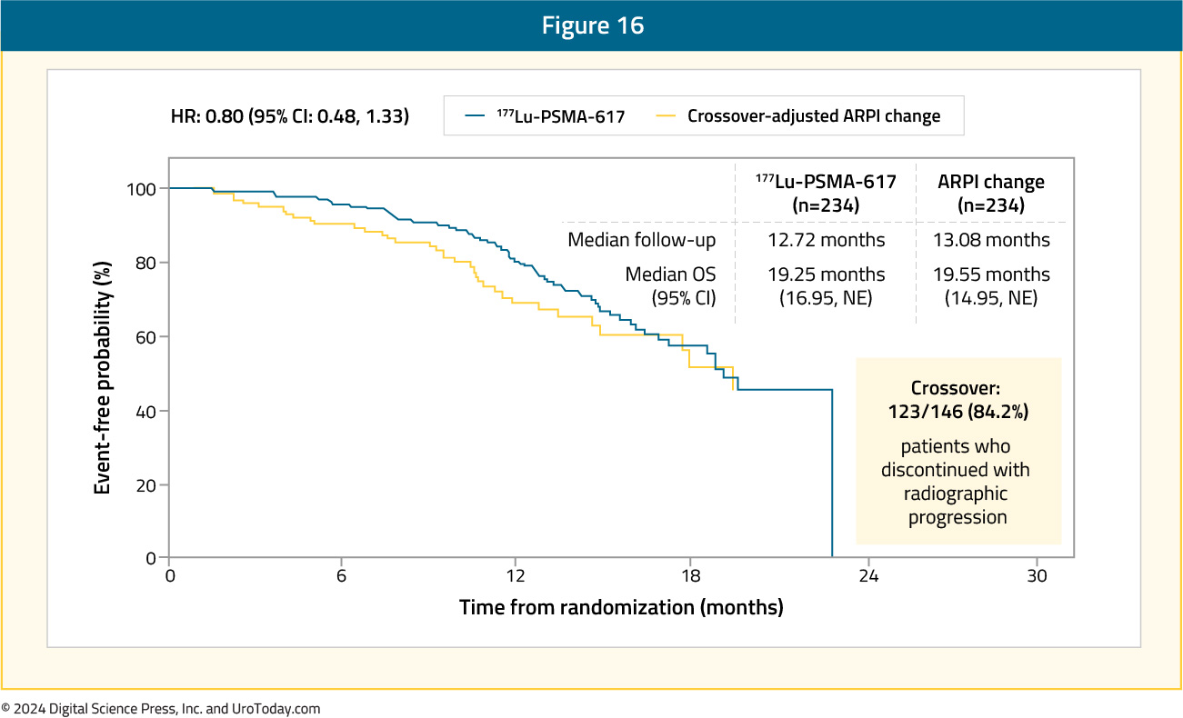 figure-16-mCRPC-RLT-COE.jpg