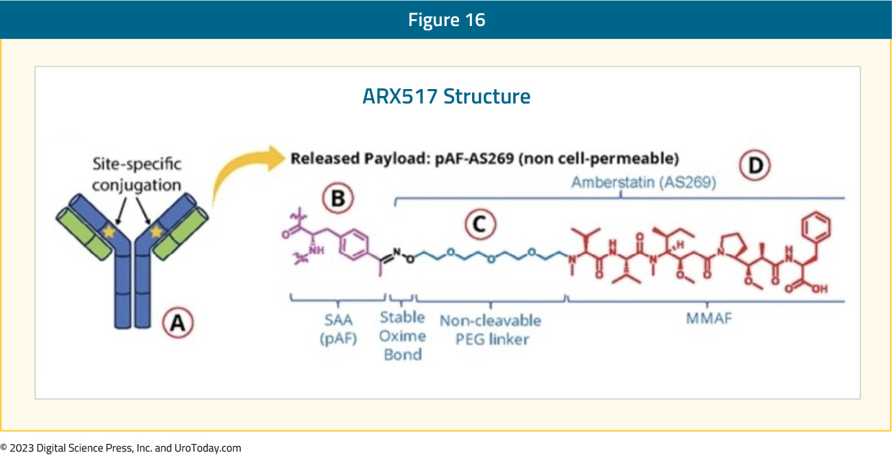 figure-16-mCRPC-novel-therapies2x.jpg