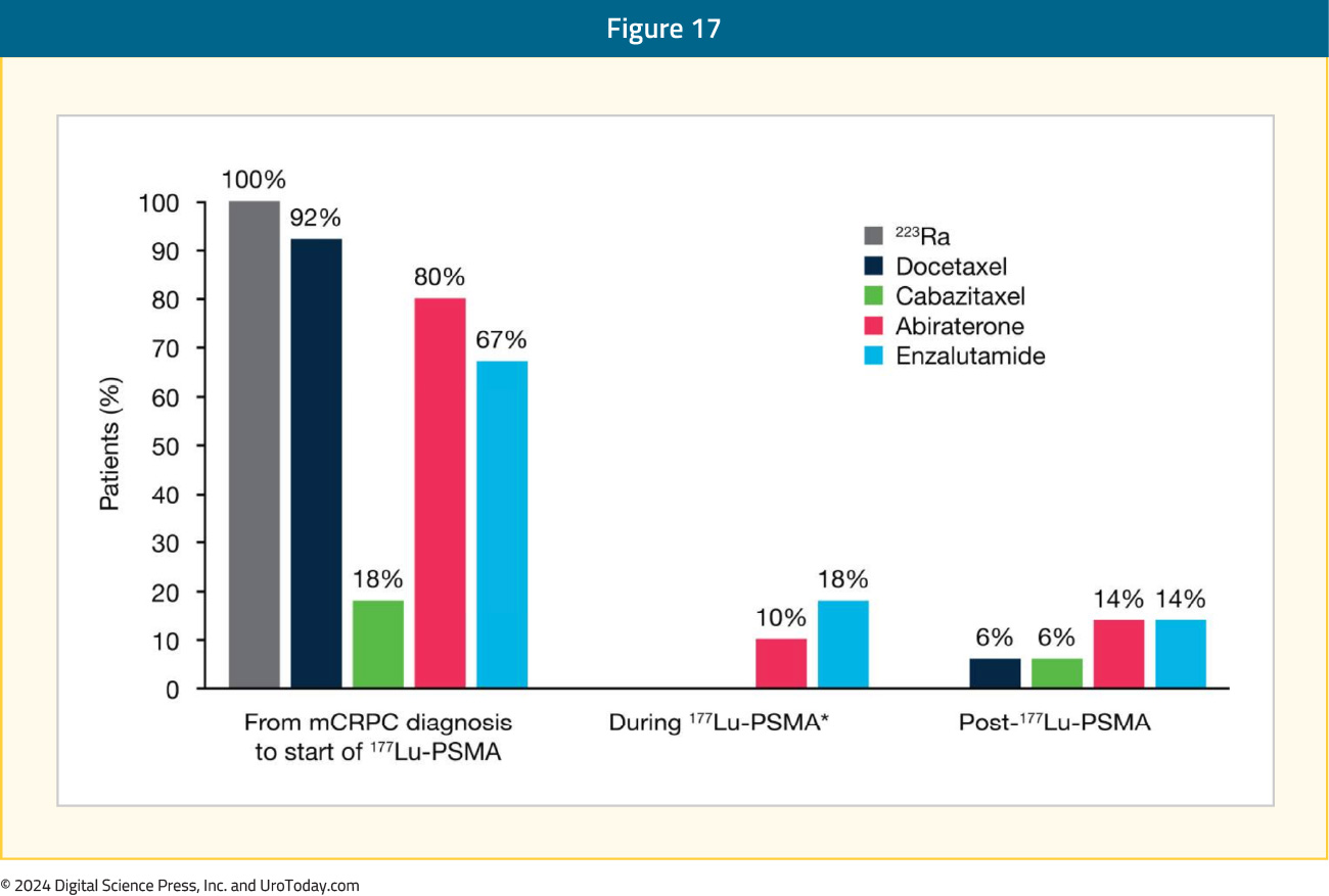 figure-17-mCRPC-RLT-COE.jpg