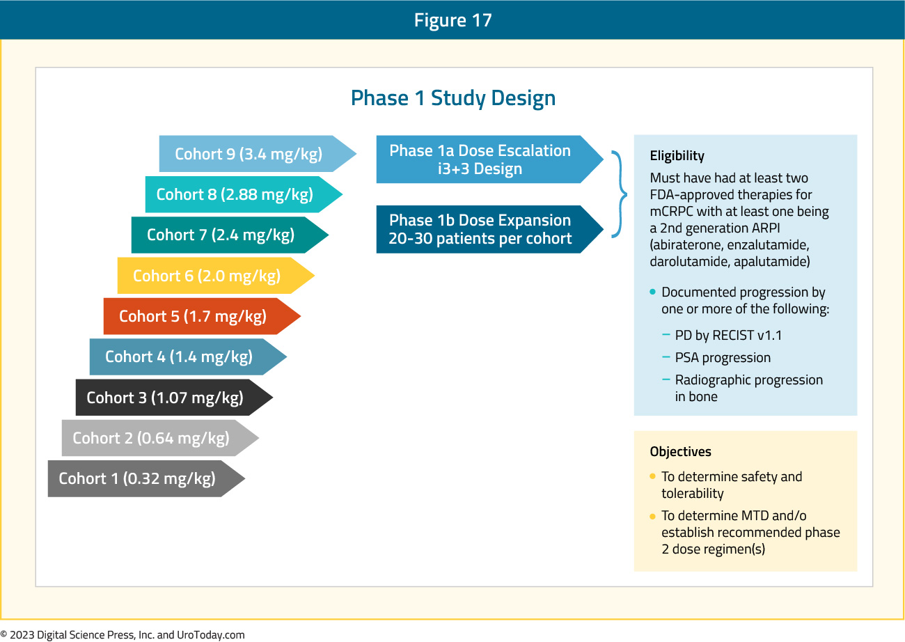 figure-17-mCRPC-novel-therapies2x.jpg