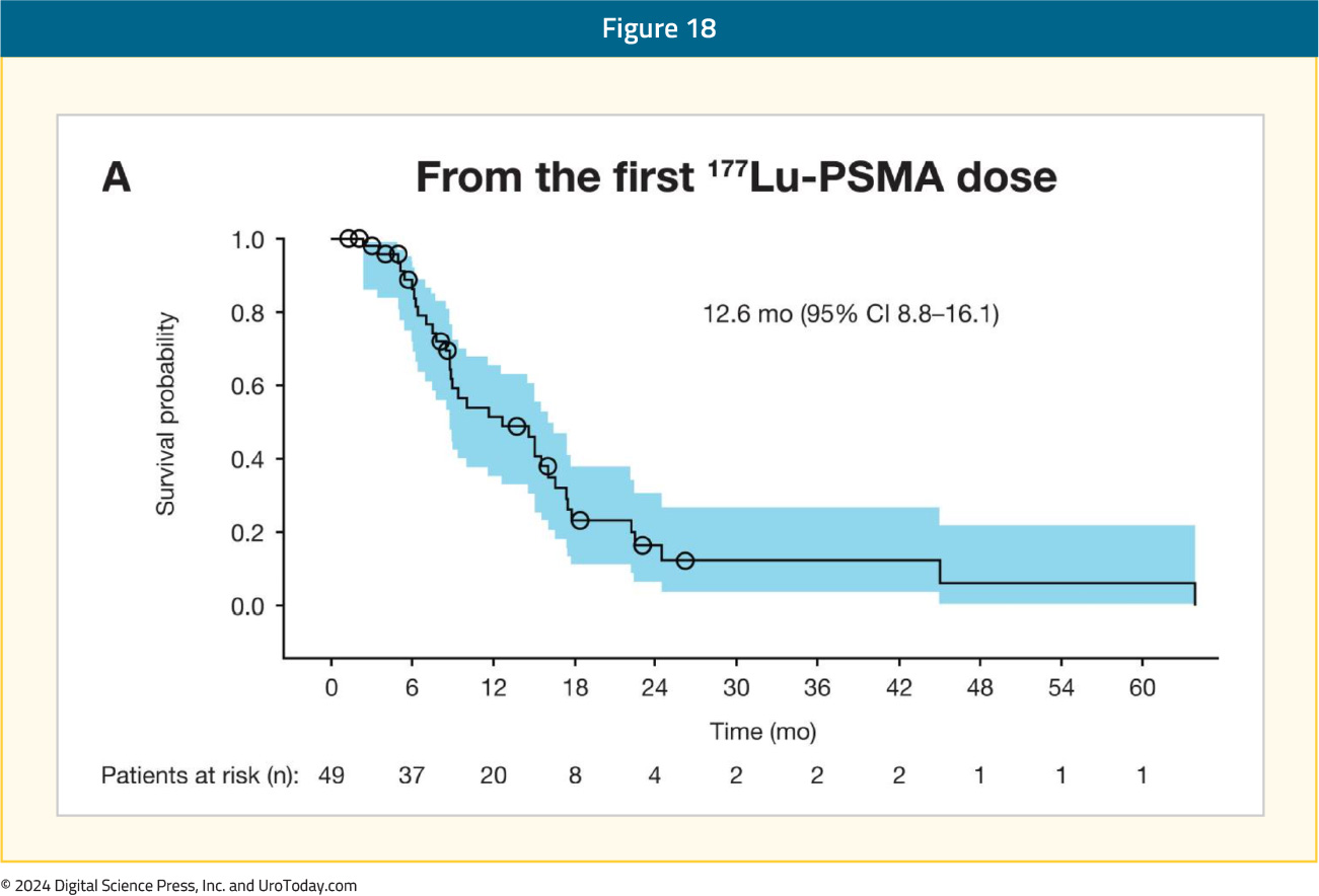 figure-18-mCRPC-RLT-COE.jpg