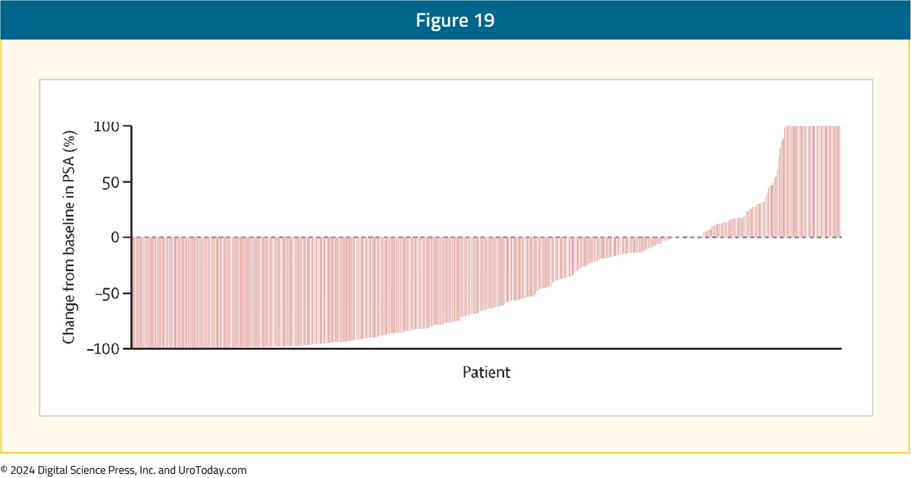 figure-19-mCRPC-RLT-COE.jpg
