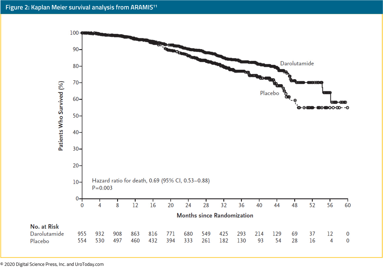 figure-2-ARAMIS-survival-analysis2x.jpg