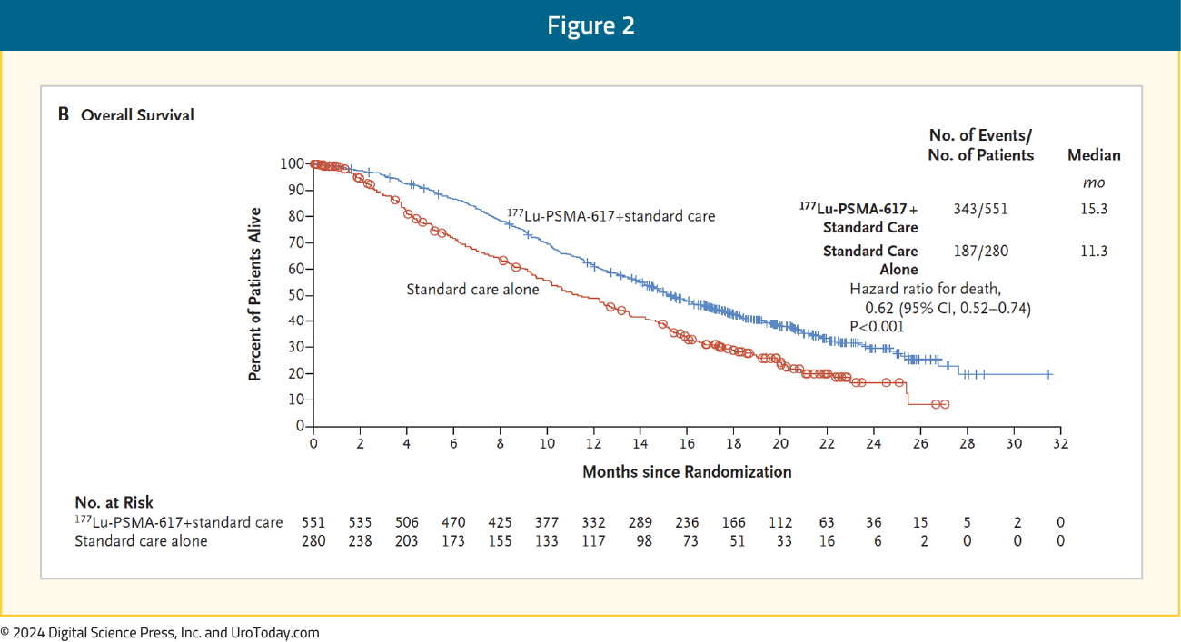 figure-2-ESMO24-SPLASH.png