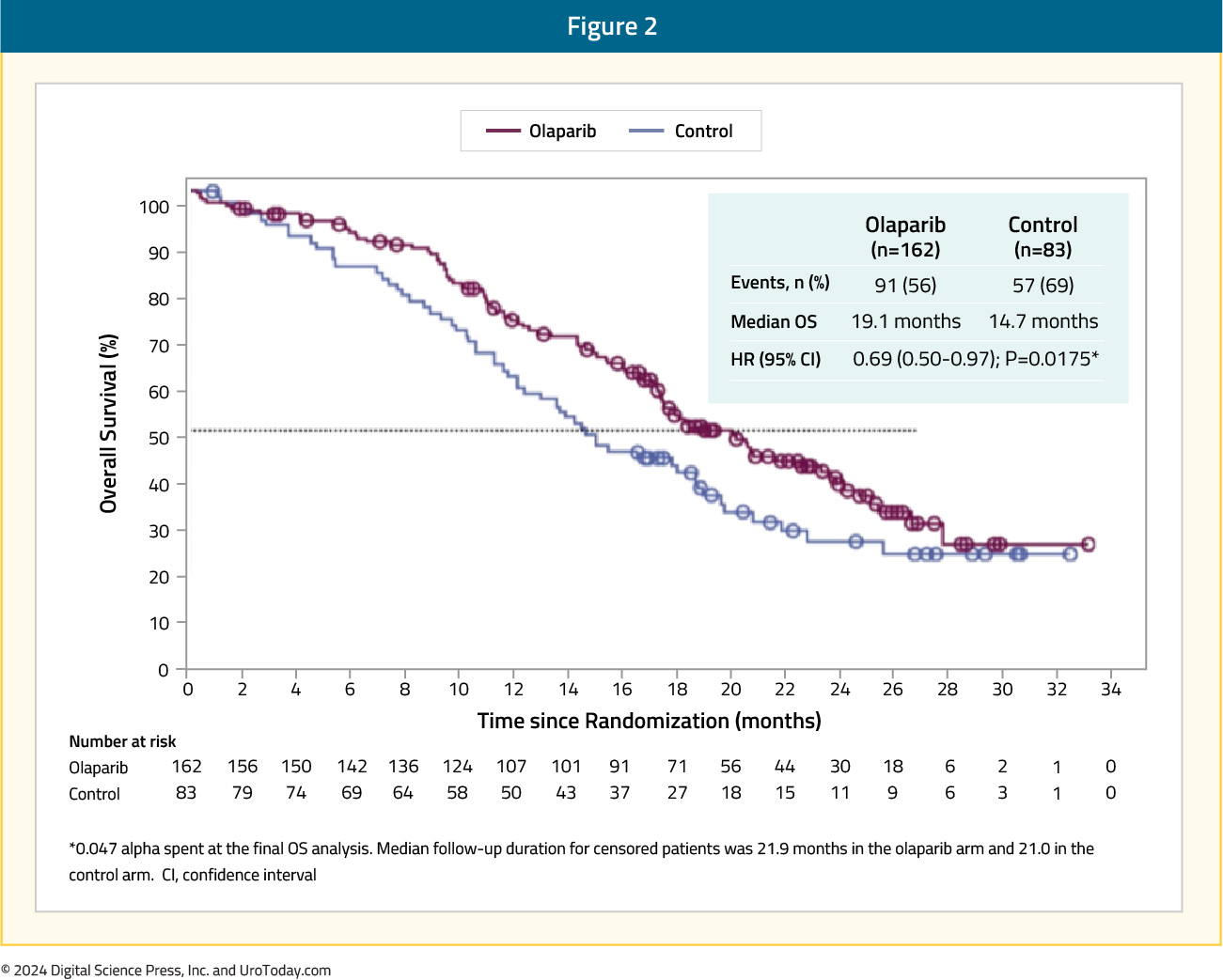 figure-2-PARPi-monotherapy2x.jpg