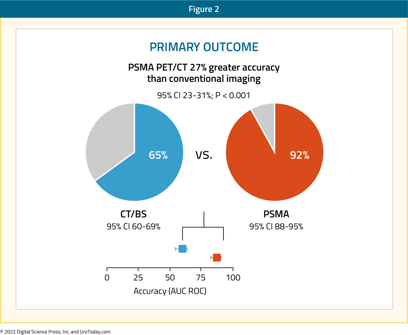 figure-2-PSMA-COE-22x.jpg