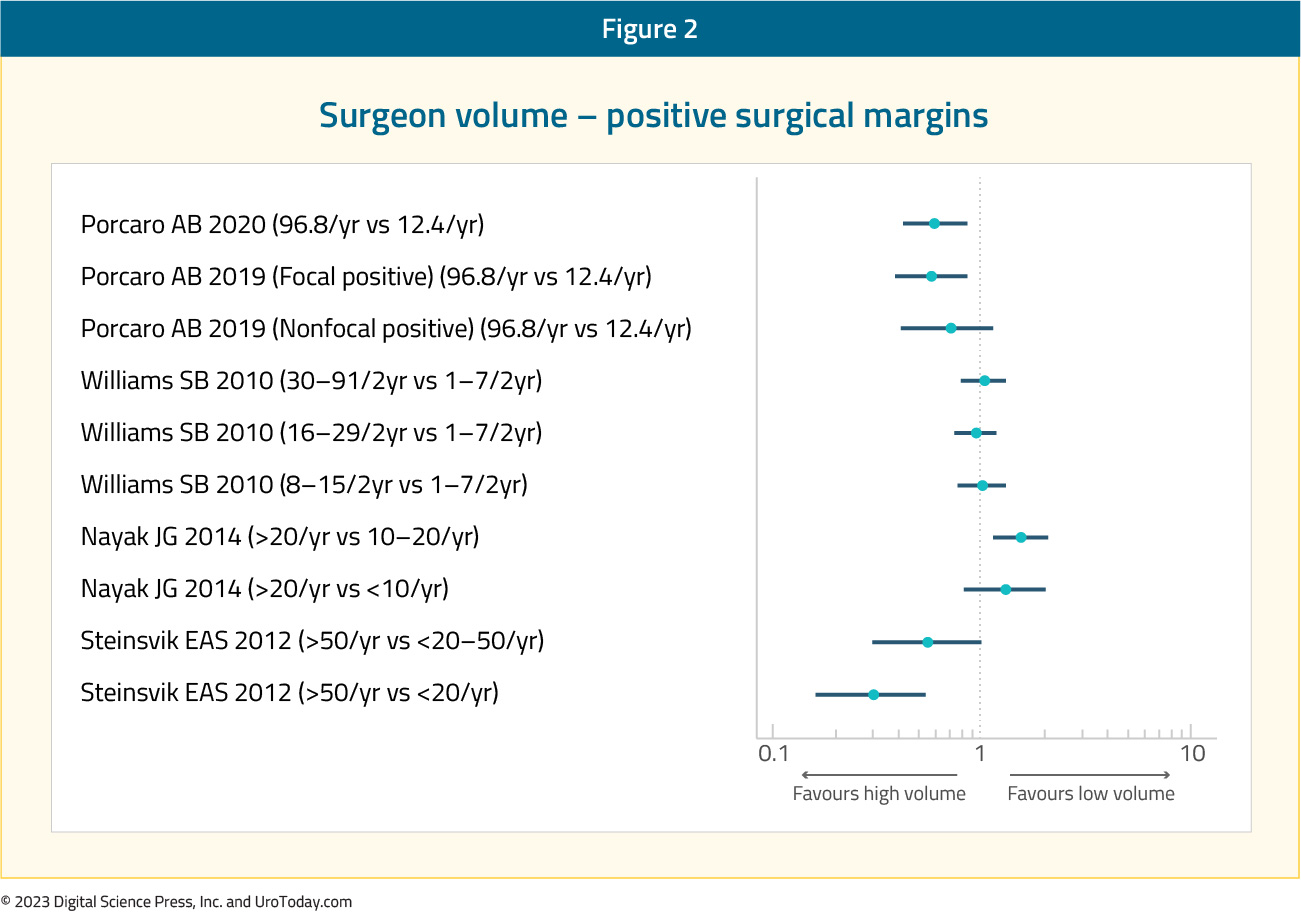 figure-2-RP-surgeon-exp2x.jpg