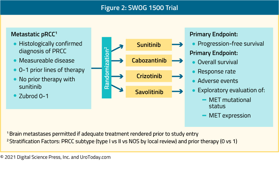 figure-2-SWOG-1500-Trial2x.jpg