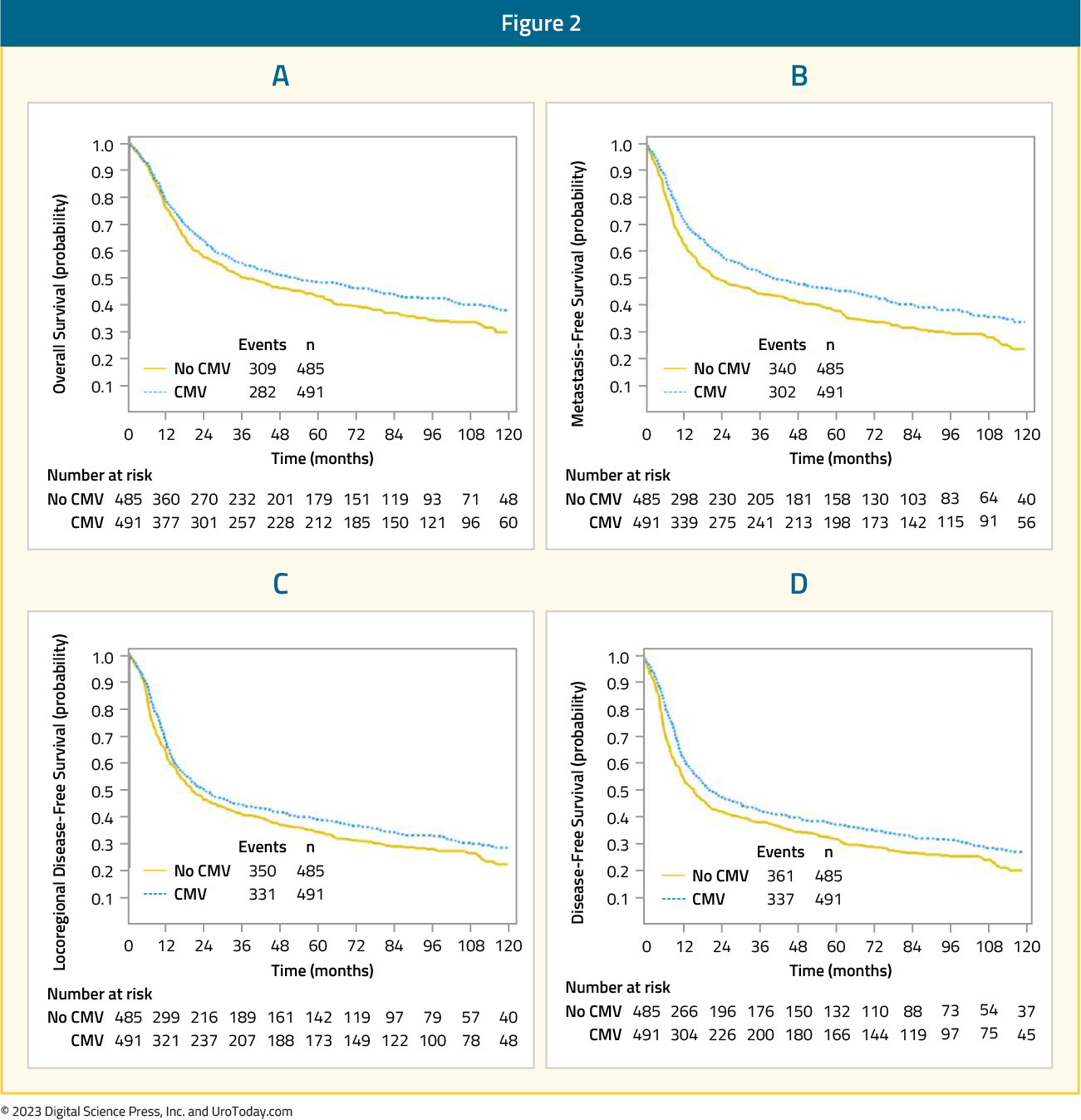 figure-2-bladder-cancer-neoadj-chemo.jpg