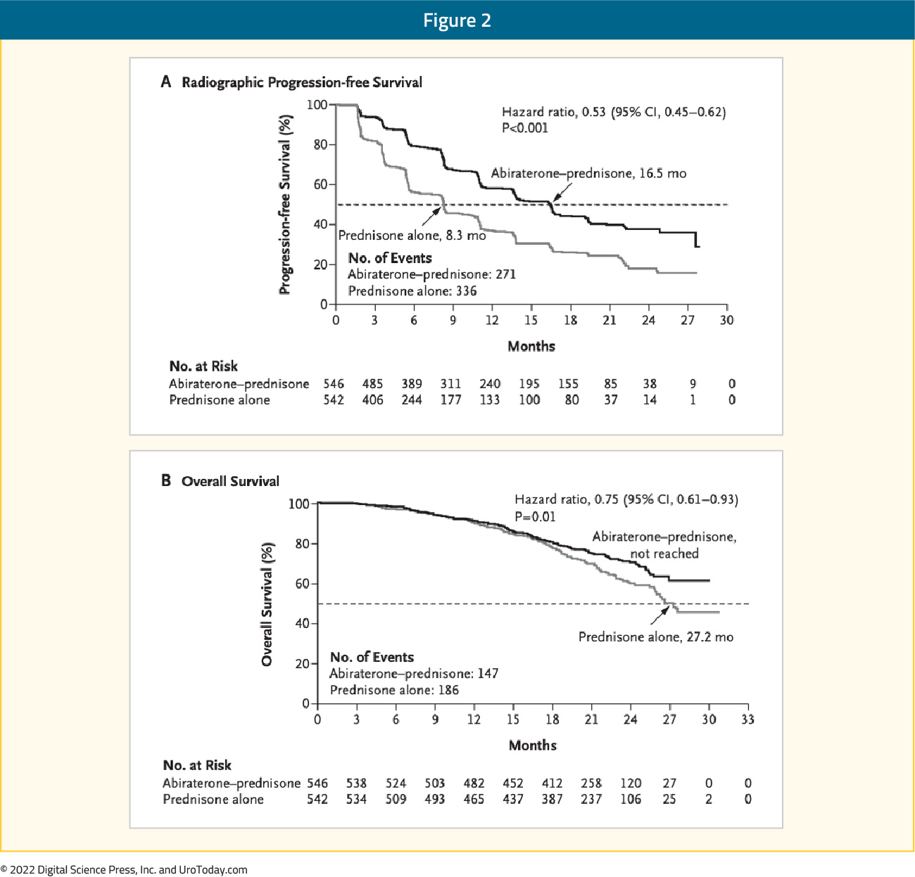 figure-2-mCRPC-novel-hormones2x.jpg