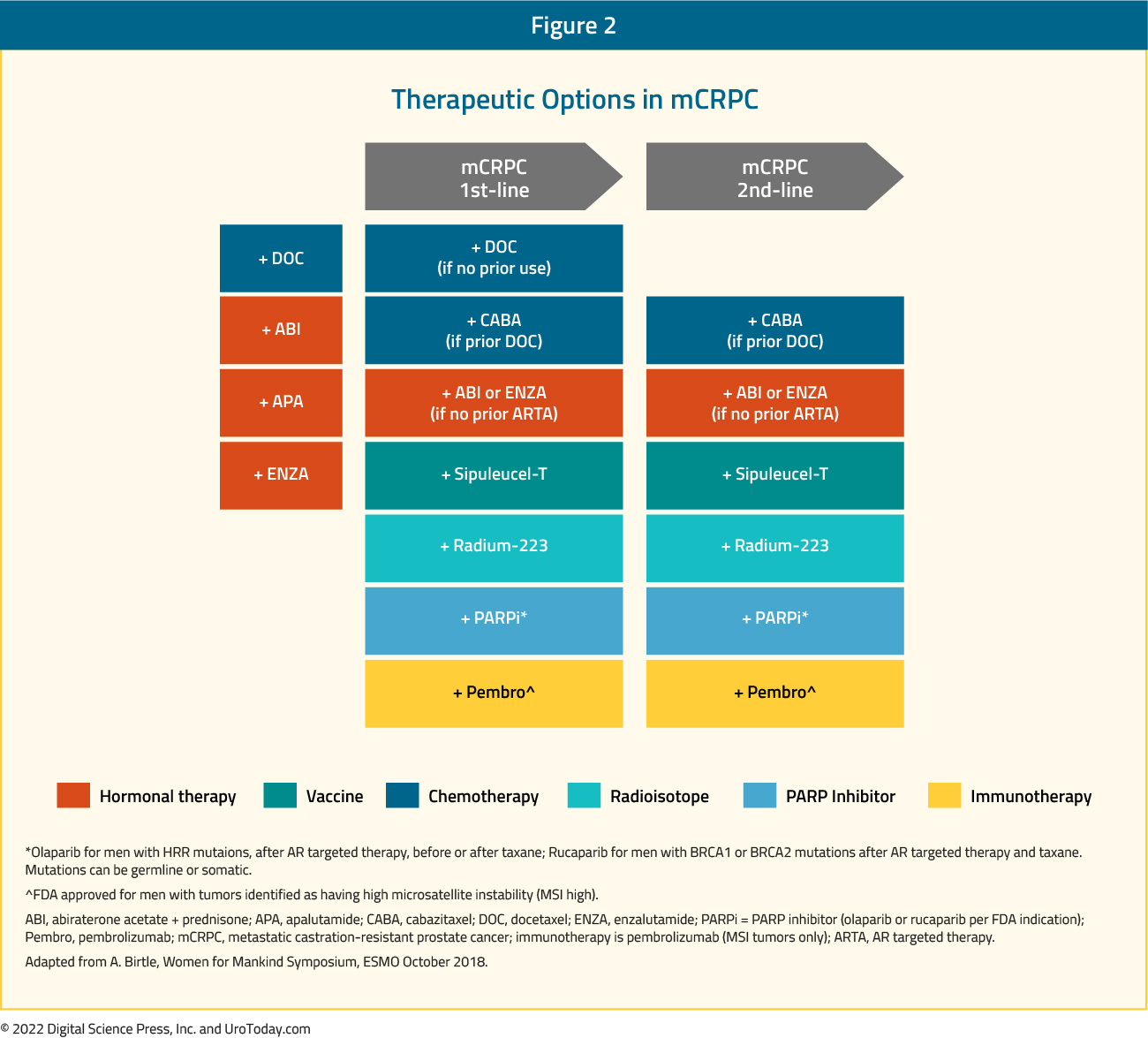 figure-2-mCRPC-two-decades-options2x.jpg