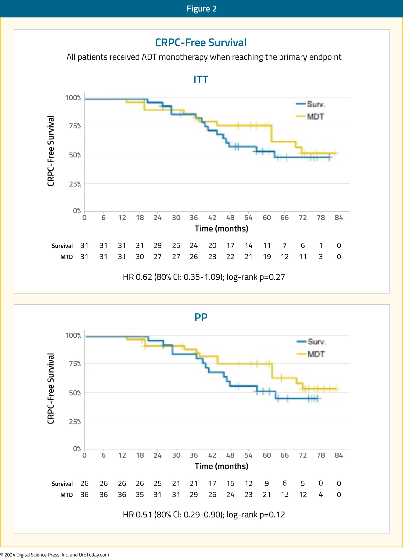 figure-2-mHSPC-MDT.jpg