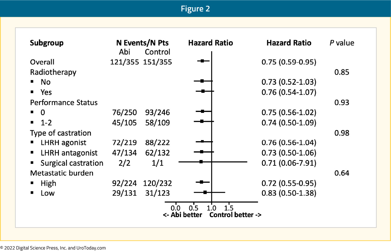 figure-2-mHSPC-cases2x.jpg