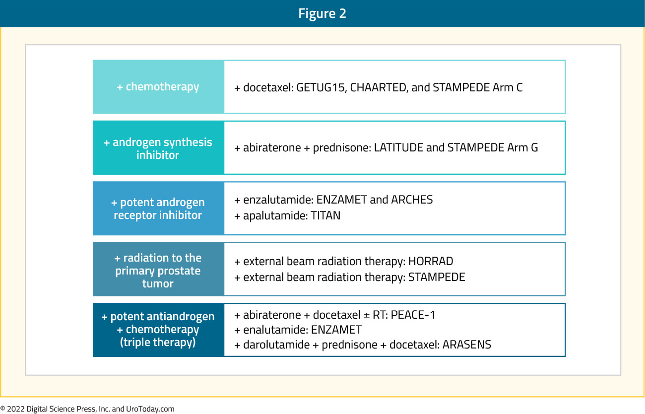 figure-2-mHSPC-treatment-intensification2x.jpg