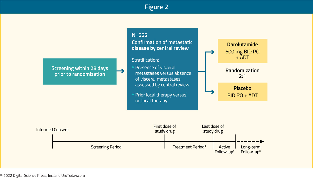 figure-2-mHSPC-treatment-utilization2x.jpg
