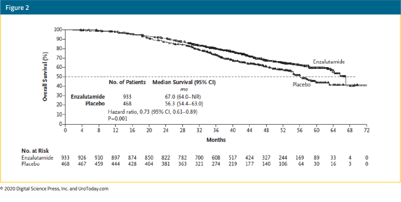 figure 2 ongoing advances nmCPRC2x