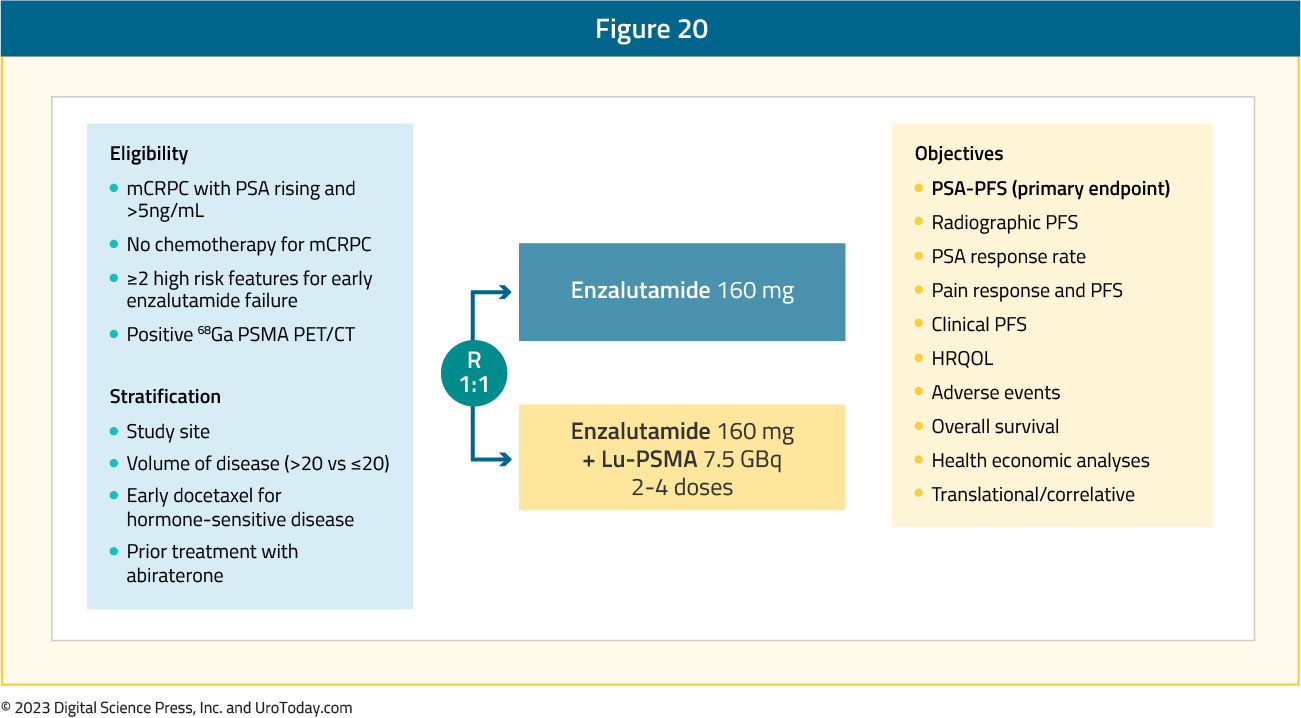 figure-20-mCRPC-RLT-COE.jpg