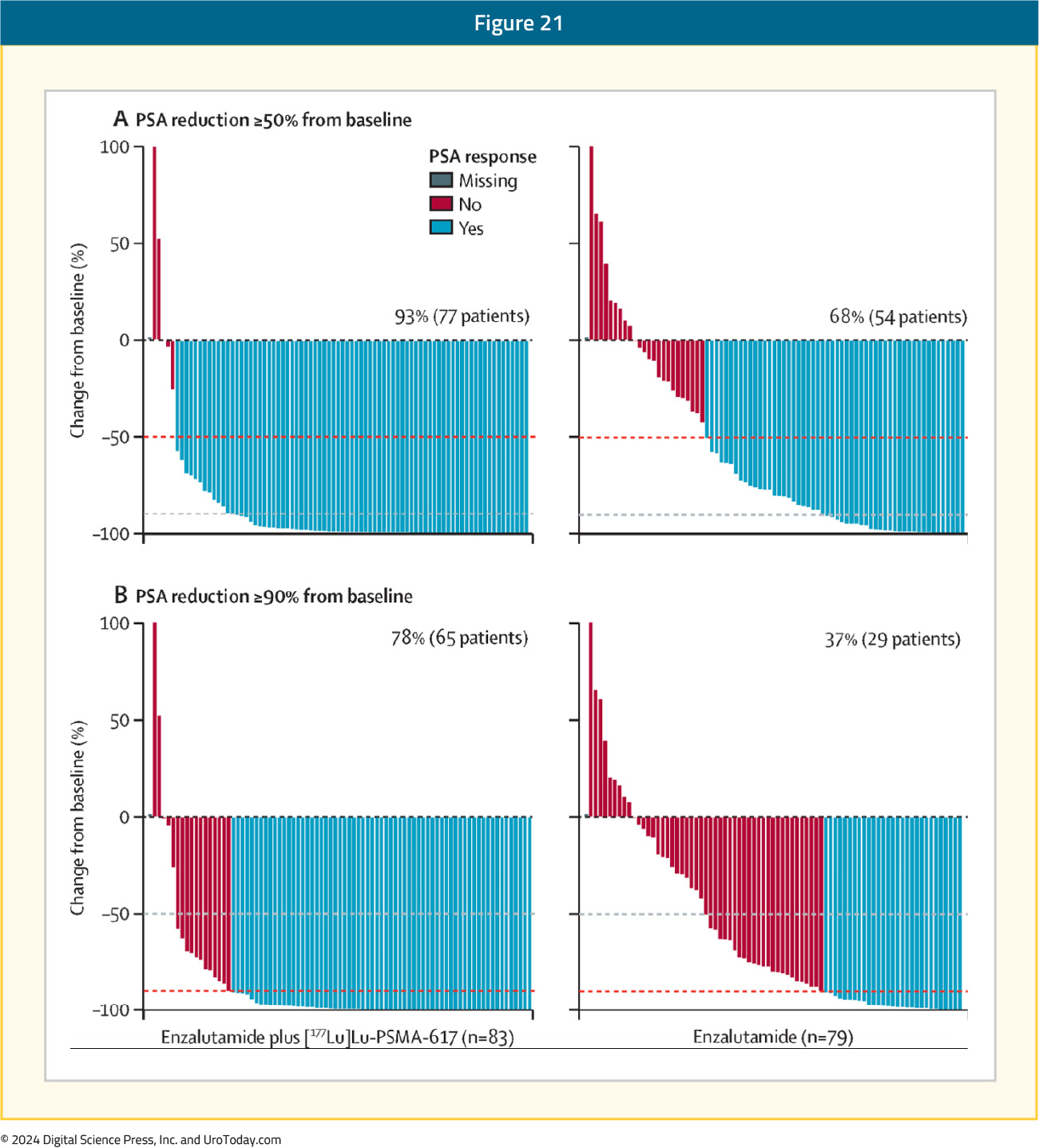 figure-21-mCRPC-RLT-COE.jpg