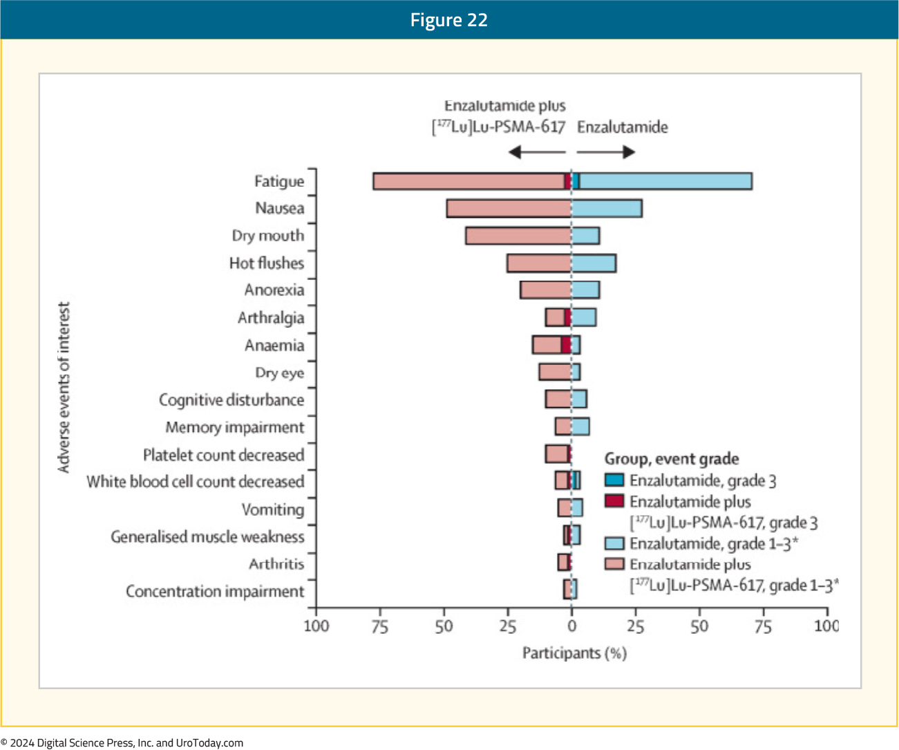 figure-22-mCRPC-RLT-COE.jpg