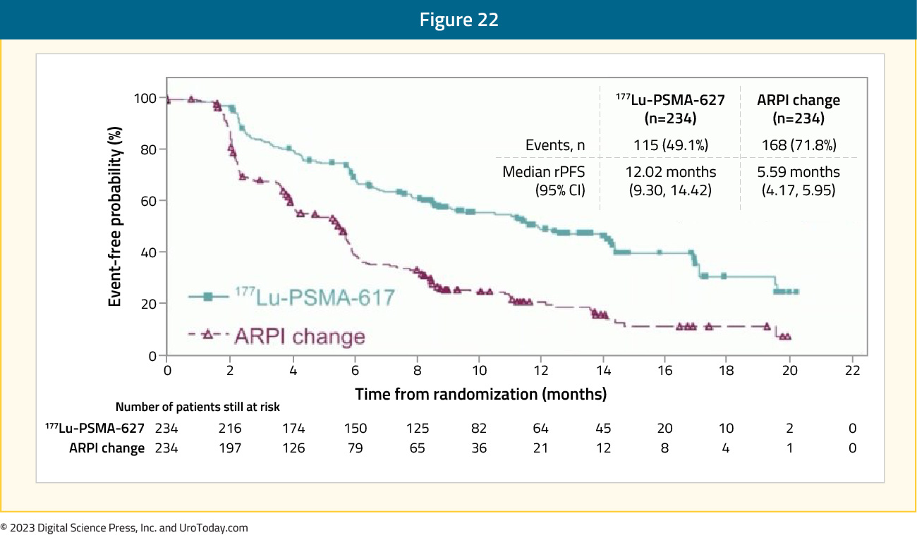 figure-22-mCRPC-novel-therapies2x.jpg