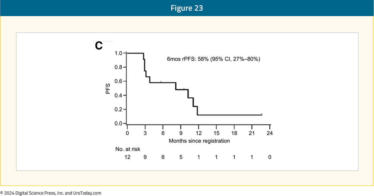 figure-23-mCRPC-RLT-COE.jpg